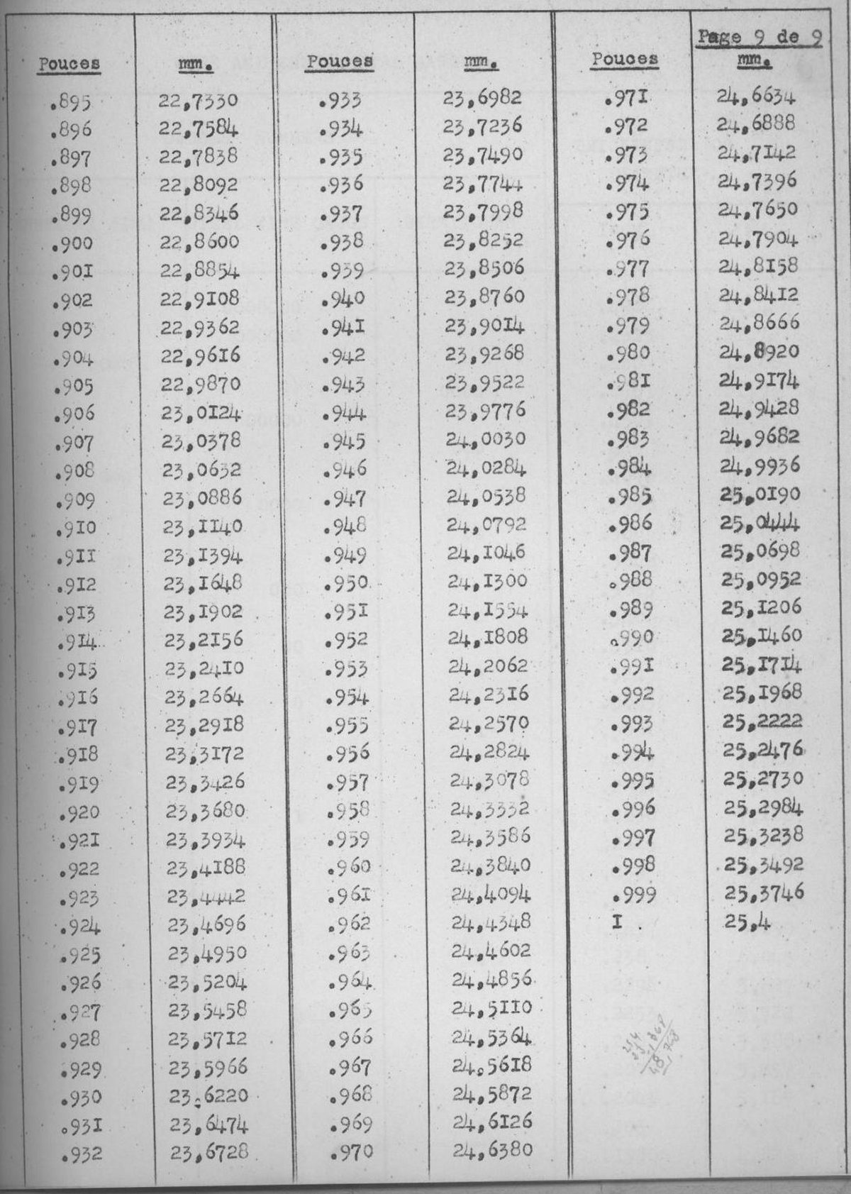 cm to cc conversion chart